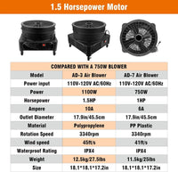 1.5HP Air Blower 1100W for Inflatables (18''Diameter)For 15FT/20FT Inflatable Tube Man - goodeny