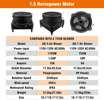 1.5HP Air Blower 1100W for Inflatables (18''Diameter)For 15FT/20FT Inflatable Tube Man - goodeny